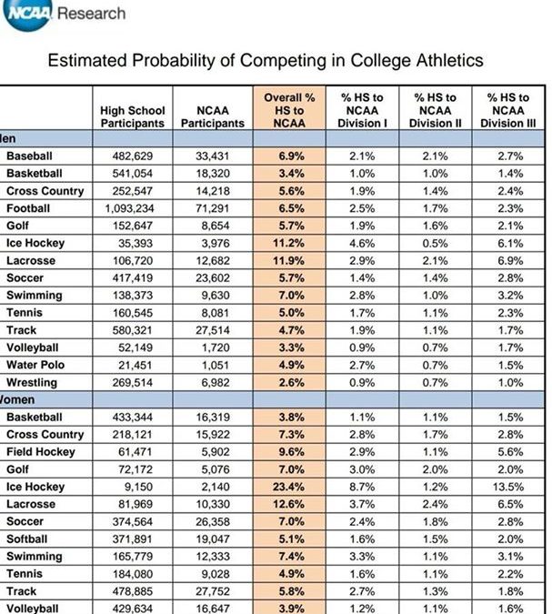 Interesting. So important to learn from sport. Sport is not the end it builds mindset which is for